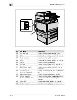 Preview for 88 page of Olivetti d-Color MF25 User Manual