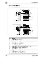 Preview for 272 page of Olivetti d-Color MF25 User Manual