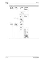 Preview for 478 page of Olivetti d-Color MF25 User Manual