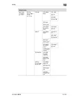 Preview for 487 page of Olivetti d-Color MF25 User Manual