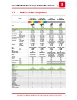 Preview for 8 page of Olivetti d-Color MF2501 Sales Manual