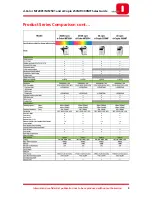 Preview for 9 page of Olivetti d-Color MF2501 Sales Manual