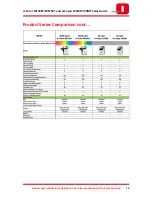 Preview for 10 page of Olivetti d-Color MF2501 Sales Manual