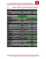 Preview for 38 page of Olivetti d-Color MF2501 Sales Manual