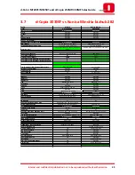 Preview for 40 page of Olivetti d-Color MF2501 Sales Manual