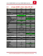 Preview for 41 page of Olivetti d-Color MF2501 Sales Manual