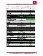 Preview for 43 page of Olivetti d-Color MF2501 Sales Manual