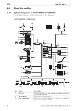 Preview for 42 page of Olivetti d-COLOR MF254 Quick Manual