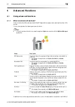 Preview for 169 page of Olivetti d-COLOR MF254 Quick Manual