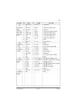 Preview for 516 page of Olivetti d-Color MF2552 plus Service Manual