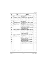 Preview for 137 page of Olivetti d-Color MF2613 Plus Service Manual