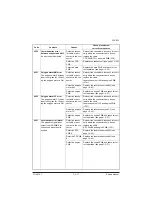 Preview for 151 page of Olivetti d-Color MF2613 Plus Service Manual