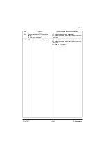 Preview for 177 page of Olivetti d-Color MF2613 Plus Service Manual