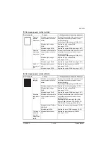 Preview for 165 page of Olivetti d-Color MF2613En Service Manual