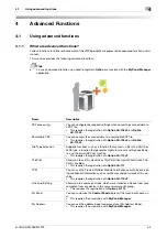 Preview for 153 page of Olivetti d-COLOR MF283 Quick Manual