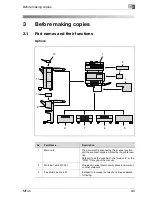 Предварительный просмотр 81 страницы Olivetti d-Color MF45 Operation Manual