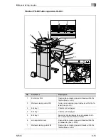 Предварительный просмотр 93 страницы Olivetti d-Color MF45 Operation Manual