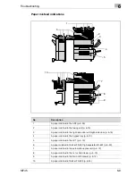 Предварительный просмотр 291 страницы Olivetti d-Color MF45 Operation Manual