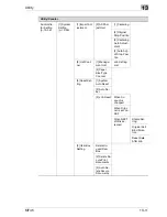 Предварительный просмотр 531 страницы Olivetti d-Color MF45 Operation Manual