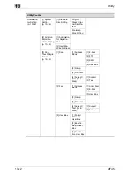 Предварительный просмотр 532 страницы Olivetti d-Color MF45 Operation Manual