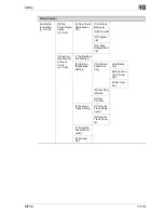 Предварительный просмотр 533 страницы Olivetti d-Color MF45 Operation Manual