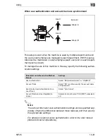 Предварительный просмотр 601 страницы Olivetti d-Color MF45 Operation Manual