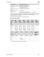 Preview for 117 page of Olivetti d-Color MF450 Reference Manual