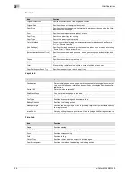 Preview for 182 page of Olivetti d-Color MF450 Reference Manual