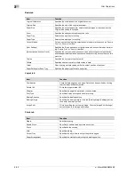 Preview for 210 page of Olivetti d-Color MF450 Reference Manual