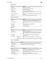 Preview for 211 page of Olivetti d-Color MF450 Reference Manual