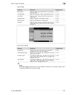 Preview for 357 page of Olivetti d-Color MF450 Reference Manual