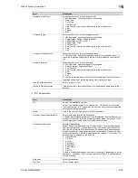 Preview for 441 page of Olivetti d-Color MF450 Reference Manual