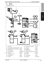 Предварительный просмотр 12 страницы Olivetti d-Color MF550 Theory Of Operation