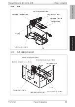 Предварительный просмотр 108 страницы Olivetti d-Color MF550 Theory Of Operation