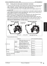 Предварительный просмотр 142 страницы Olivetti d-Color MF550 Theory Of Operation