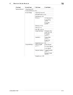 Preview for 71 page of Olivetti d-color MF551 Operation Manual