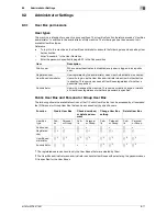 Preview for 217 page of Olivetti d-color MF551 Operation Manual