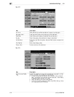 Preview for 220 page of Olivetti d-color MF551 Operation Manual