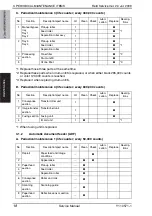 Preview for 78 page of Olivetti d-color MF651 Service Manual