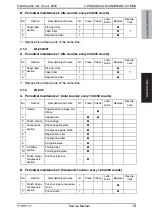 Preview for 79 page of Olivetti d-color MF651 Service Manual