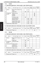 Preview for 80 page of Olivetti d-color MF651 Service Manual