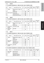 Preview for 81 page of Olivetti d-color MF651 Service Manual