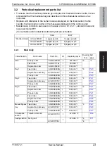 Preview for 83 page of Olivetti d-color MF651 Service Manual