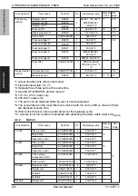 Preview for 84 page of Olivetti d-color MF651 Service Manual