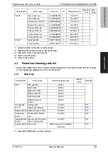 Preview for 85 page of Olivetti d-color MF651 Service Manual