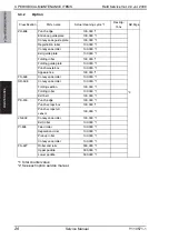 Preview for 86 page of Olivetti d-color MF651 Service Manual