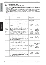 Preview for 88 page of Olivetti d-color MF651 Service Manual