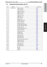 Preview for 135 page of Olivetti d-color MF651 Service Manual