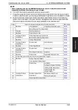 Preview for 203 page of Olivetti d-color MF651 Service Manual