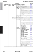 Preview for 318 page of Olivetti d-color MF651 Service Manual